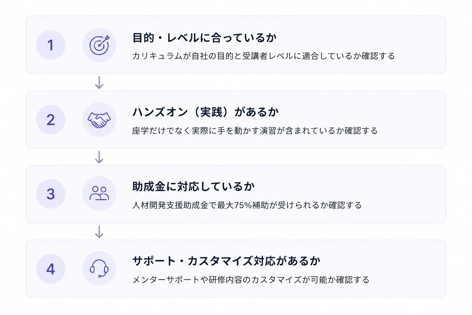 AI研修の選び方と進め方